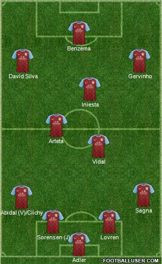 Aston Villa Formation 2012