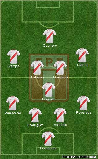 Peru Formation 2012