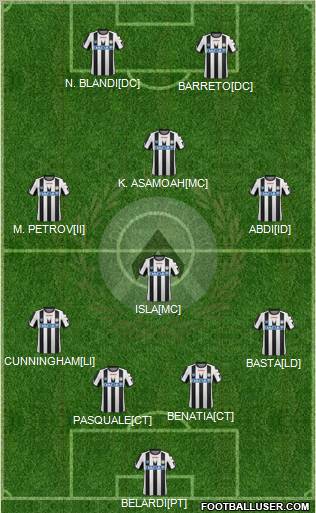 Udinese Formation 2012