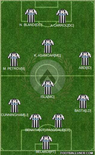 Udinese Formation 2012