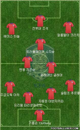 South Korea Formation 2012