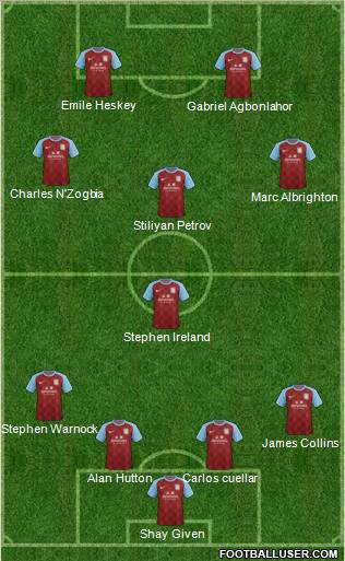 Aston Villa Formation 2012