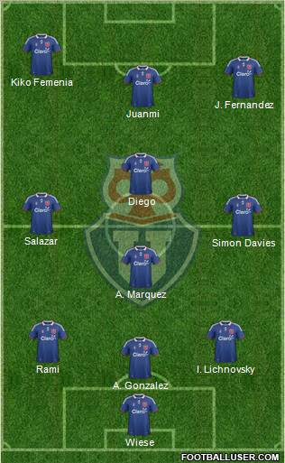 CF Universidad de Chile Formation 2012