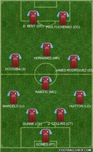 Aston Villa Formation 2012