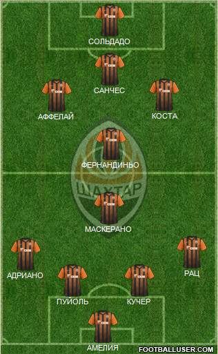 Shakhtar Donetsk Formation 2012