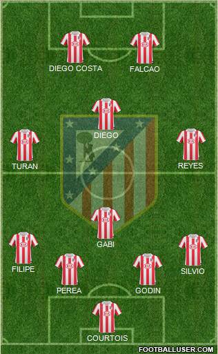 Atlético Madrid B Formation 2012