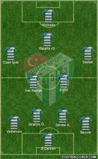 Bursaspor Formation 2012