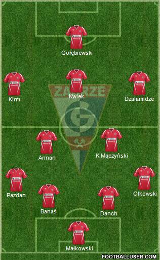 Gornik Zabrze Formation 2012