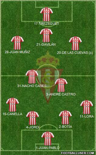 Real Sporting S.A.D. Formation 2012