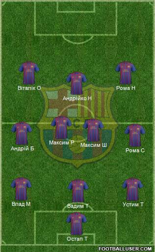 F.C. Barcelona B Formation 2012