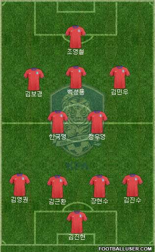 South Korea Formation 2012