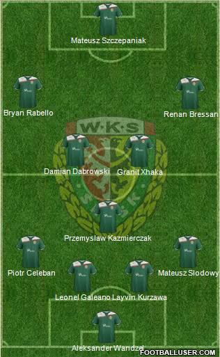 WKS Slask Wroclaw Formation 2012