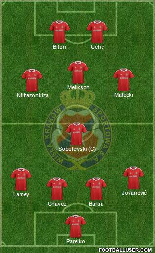 Wisla Krakow Formation 2012