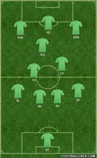 Bradford City Formation 2012