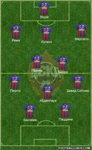 CSKA Moscow Formation 2012