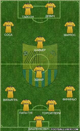 Metalist Kharkiv Formation 2012