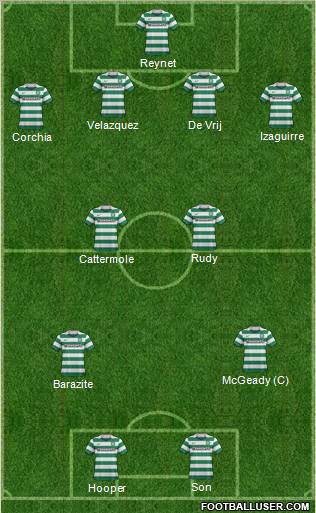 Celtic Formation 2012