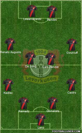 Bayer 04 Leverkusen Formation 2012