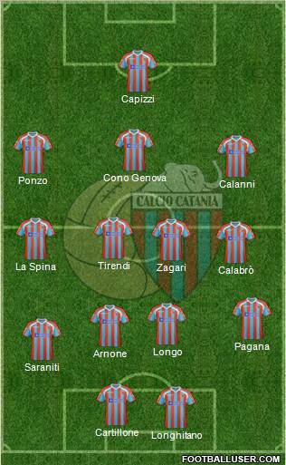 Catania Formation 2012