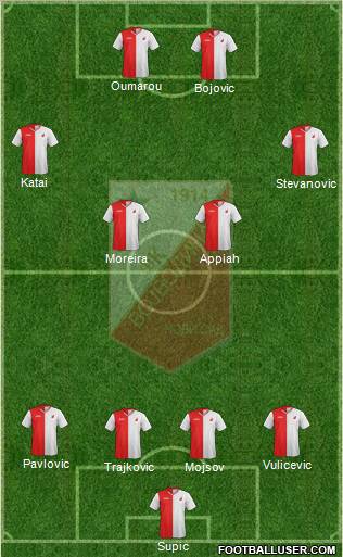 FK Vojvodina Novi Sad Formation 2012