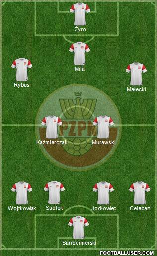 Poland Formation 2012