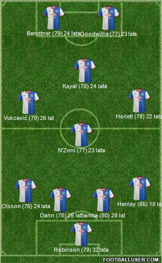 Blackburn Rovers Formation 2012