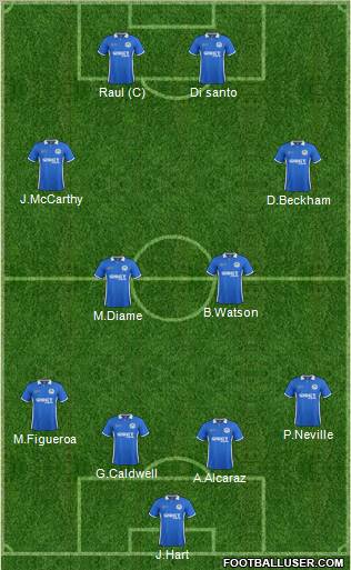 Wigan Athletic Formation 2012