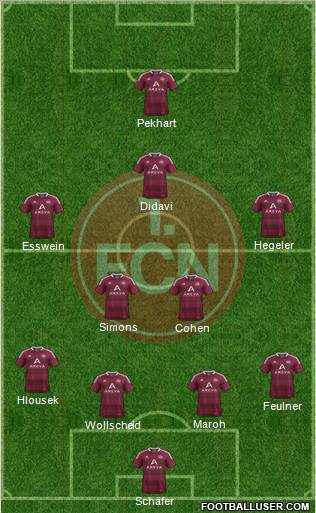 1.FC Nürnberg Formation 2012