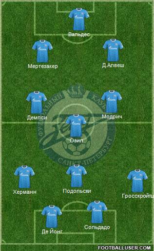 Zenit St. Petersburg Formation 2012