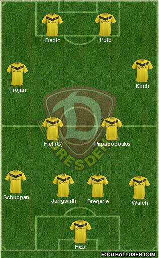 SG Dynamo Dresden Formation 2012