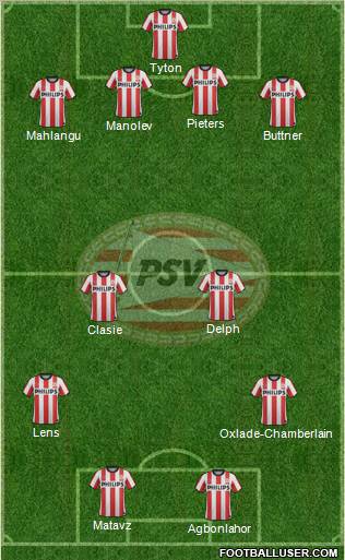 PSV Formation 2012