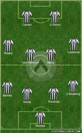 Udinese Formation 2012