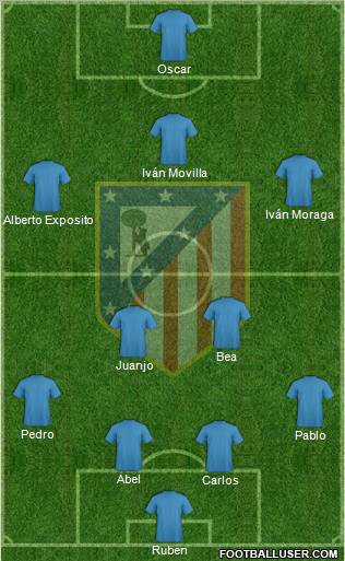 Atlético Madrid B Formation 2012