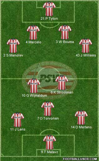 PSV Formation 2012