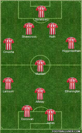 Stoke City Formation 2012