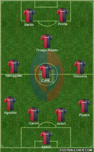 Cagliari Formation 2012