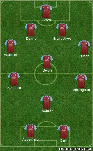 Aston Villa Formation 2012