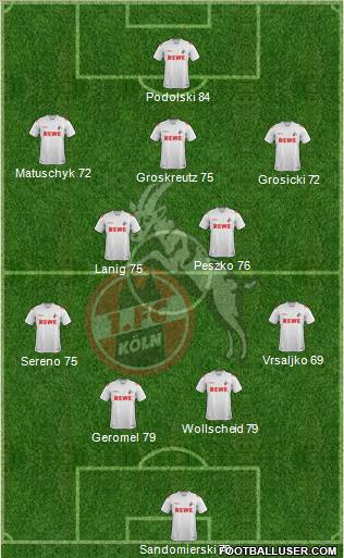 1.FC Köln Formation 2012