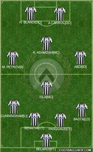 Udinese Formation 2012