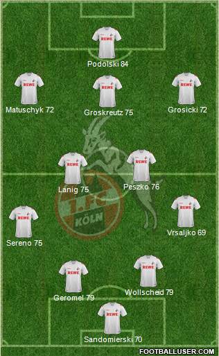 1.FC Köln Formation 2012