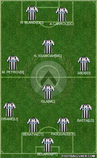 Udinese Formation 2012