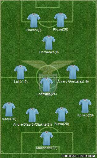 S.S. Lazio Formation 2012