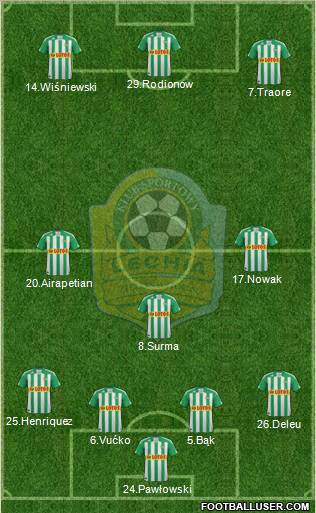 Lechia Gdansk Formation 2012