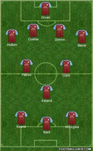 Aston Villa Formation 2012