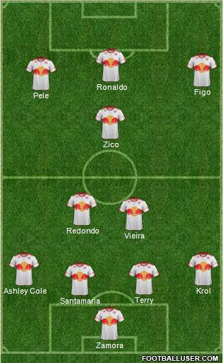 New York Red Bulls Formation 2012