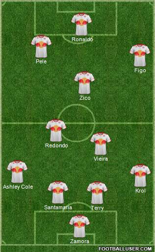 New York Red Bulls Formation 2012