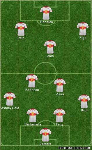 New York Red Bulls Formation 2012