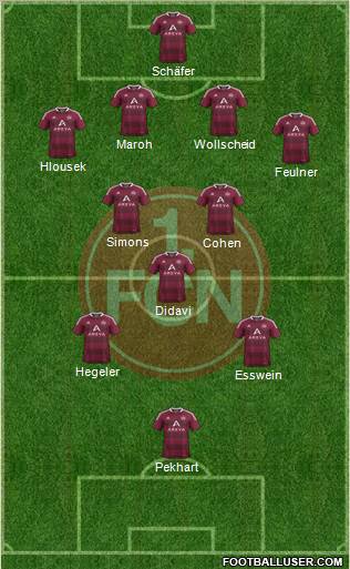 1.FC Nürnberg Formation 2012