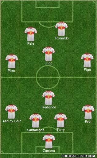 New York Red Bulls Formation 2012