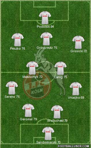 1.FC Köln Formation 2012